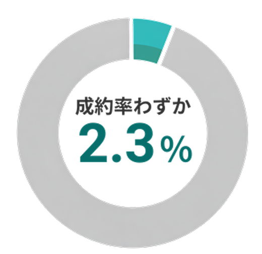 ケアマネマネージャーに会えない