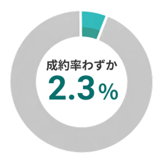 ケアマネージャーに会えない