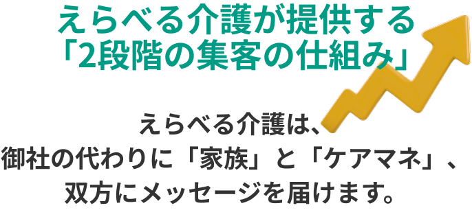 えらべる介護 | 在宅支援サービス