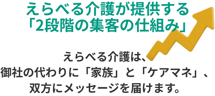 えらべる介護 | 在宅支援サービス