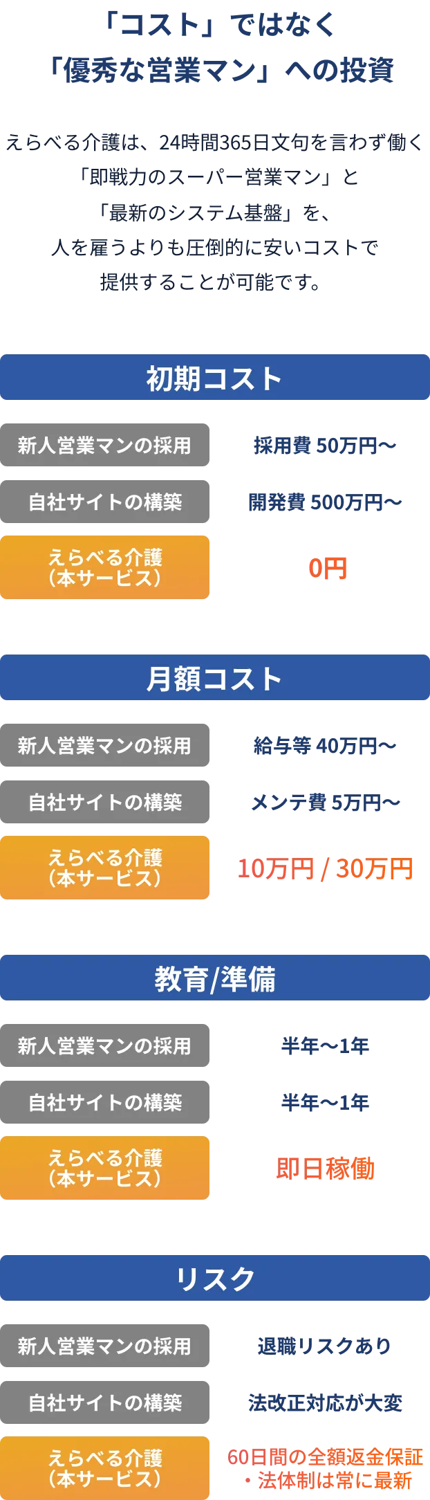 えらべる介護 | 在宅支援サービス